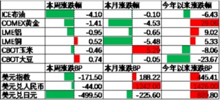 中加基金配置周报|11月PMI继续回暖，中东局势有所缓和