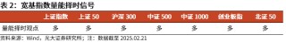 【光大金工】短线小盘成长仍占优——金融工程市场跟踪周报20250222