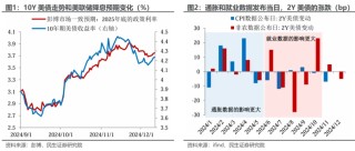 特朗普的“通胀观”