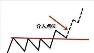 几种临盘中进场的突破，需重点认识！
