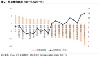 【光大金工】关注成长股超跌反弹机会——金融工程市场跟踪周报20250302