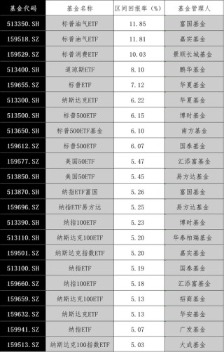 大涨！最高溢价17%