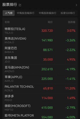 黄金创三年来最大周跌幅！特朗普又发布了一项新任命