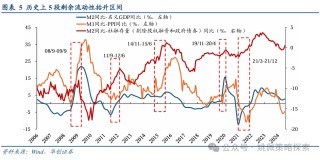 华创策略：股市迎来剩余流动性盛宴