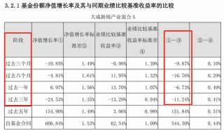 大成基金：从“3年4倍神话”到连续三年跑输基准，明星基金为何光环褪去？