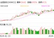【调研快报】金盾股份接待东北证券等多家机构调研