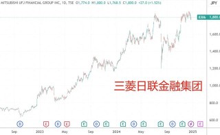 2024年日股抛出16.8万亿日元回购计划 连续第三年创新高