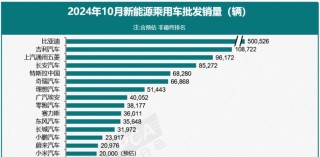 马斯克，冲上热搜！