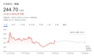 DeepSeek冲击全球算力！纳指跌超3%，英伟达狂泄12%，美元、美债收益率急跌
