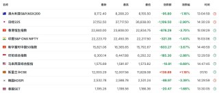 A股二月收官，这些翻倍股你抓住了吗？