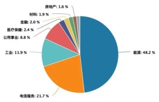 首批！中证国新港股通央企红利ETF发行，红利资产受资金青睐下，港股红利投资产品再多一席