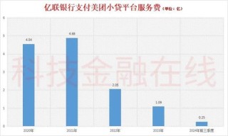 亿联银行再添副行长 大股东危机待解
