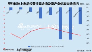 至纯科技2024年净利润遭“腰斩”选择吃“回头草” 重组标的IPO踩雷天职国际或借道上市