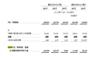 下一个泡泡玛特？布鲁可被买爆背后：IP依赖及“偏科”隐忧仍存