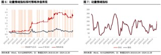 【光大金工】持续看好红利配置价值——金融工程市场跟踪周报20241221