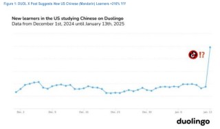 真“小红书概念股”：多邻国