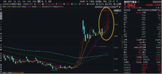 无惧芯片巨头停供，科技蓄势高飞！半导体领涨两市，电子ETF（515260）劲涨4.5%，海外科技LOF暴拉6.89%