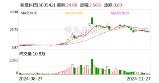 新晨科技：终止2023年向特定对象发行A股股票事项