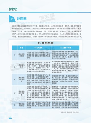 先进制造2024｜低空智联网——驱动低空经济腾飞的关键引擎（先进制造前沿第12期）