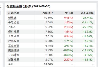近三年亏超50%！韩广哲：卸任三只产品基金经理 时隔一年再掌舵金鹰医疗健康股票
