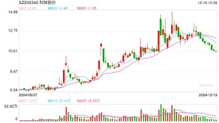 科恒股份主业连亏5年负债率飙升至95% 格力系"关联交易+定向输血"仍独木难支