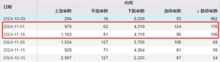 A股巨变！核心资产抬头，小微盘跌停潮，多股“瀑布杀”或与量化监管有关？