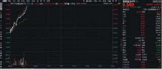 半导体领衔，创业板+科创板联袂狂飙，成长“战斗基”——双创龙头ETF（588330）盘中涨超2%