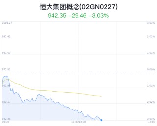 恒大集团概念盘中跳水，骆驼股份跌2.29%