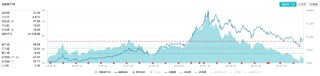 白酒龙头集体猛攻，食品ETF（515710）盘中摸高4.17%，标的指数成份股全线飘红！