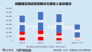 博科测试IPO：保荐机构突击入股 大手笔分红仍募资2亿补流 利润增长稳定现金流却坐上“过山车”