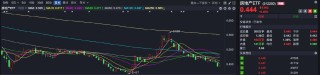 ETF投资周报 | 沪指跌破3000点，芯片ETF集体走强