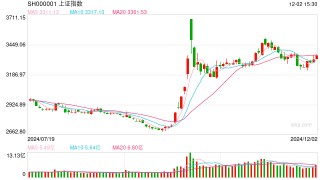 杨德龙：政策转向带来市场趋势反转 坚定信心拥抱牛市行情