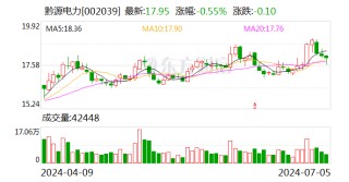 黔源电力上半年净利润预增270%-365%