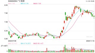 从“黑金”到“绿能”，广汇能源何以续写疆煤传奇？