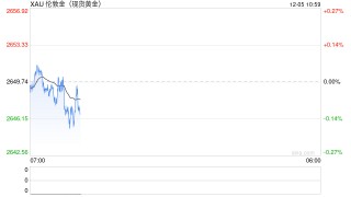 “小非农”引爆大涨行情、鲍威尔释放重要信号！金价剧烈波动后如何交易？