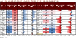 招商策略：A股中报业绩预告有哪些看点？