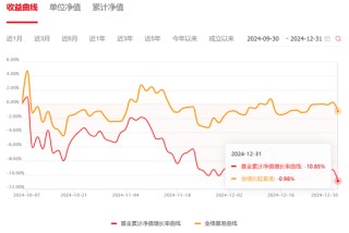 大成基金：从“3年4倍神话”到连续三年跑输基准，明星基金为何光环褪去？