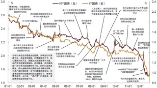 2024年中债和美债市场回顾