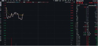 商务部重磅！锗、锑、镓，或成反制利器！有色龙头ETF（159876）盘中逆市涨逾1%，驰宏锌锗涨超4%