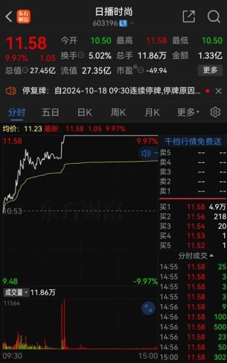 提前涨停！A股重磅重组来了