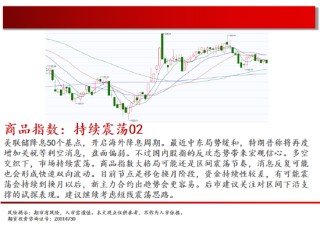 中天期货:商品指数持续震荡 橡胶重心上移