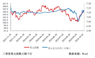 三季度货币政策分析：宽松仍是后续的主旋律