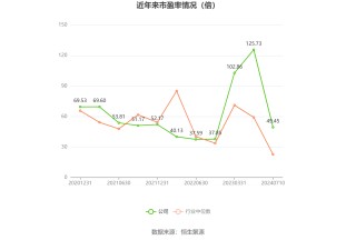 天秦装备：预计2024年上半年净利同比增长68.2%-116.26%