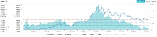 吃喝板块午后继续拉升，食品ETF（515710）盘中上探2.5%！主力持续加码