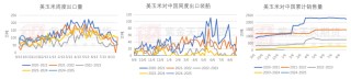 玉米：增储再次开启