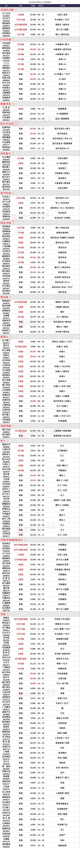 晚报| 英伟达财报前夜！别“内卷”！工信部正式发布光伏制造行业新规！龙头化企宣布涨价！11月20日影响市场重磅消息汇总