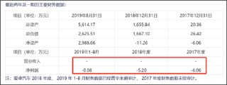 德尔股份实控人资产腾挪曾被质疑利益输送 并购扩张遭反噬