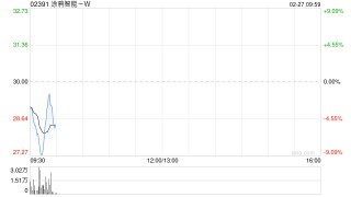 涂鸦智能-W2月26日合共发行511.75万股股份