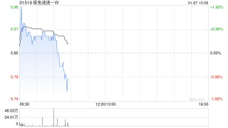 极兔速递-W第四季度包裹量合计73.92亿件 同比增长32.5%