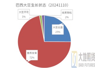 豆粕：01无望，提前换月